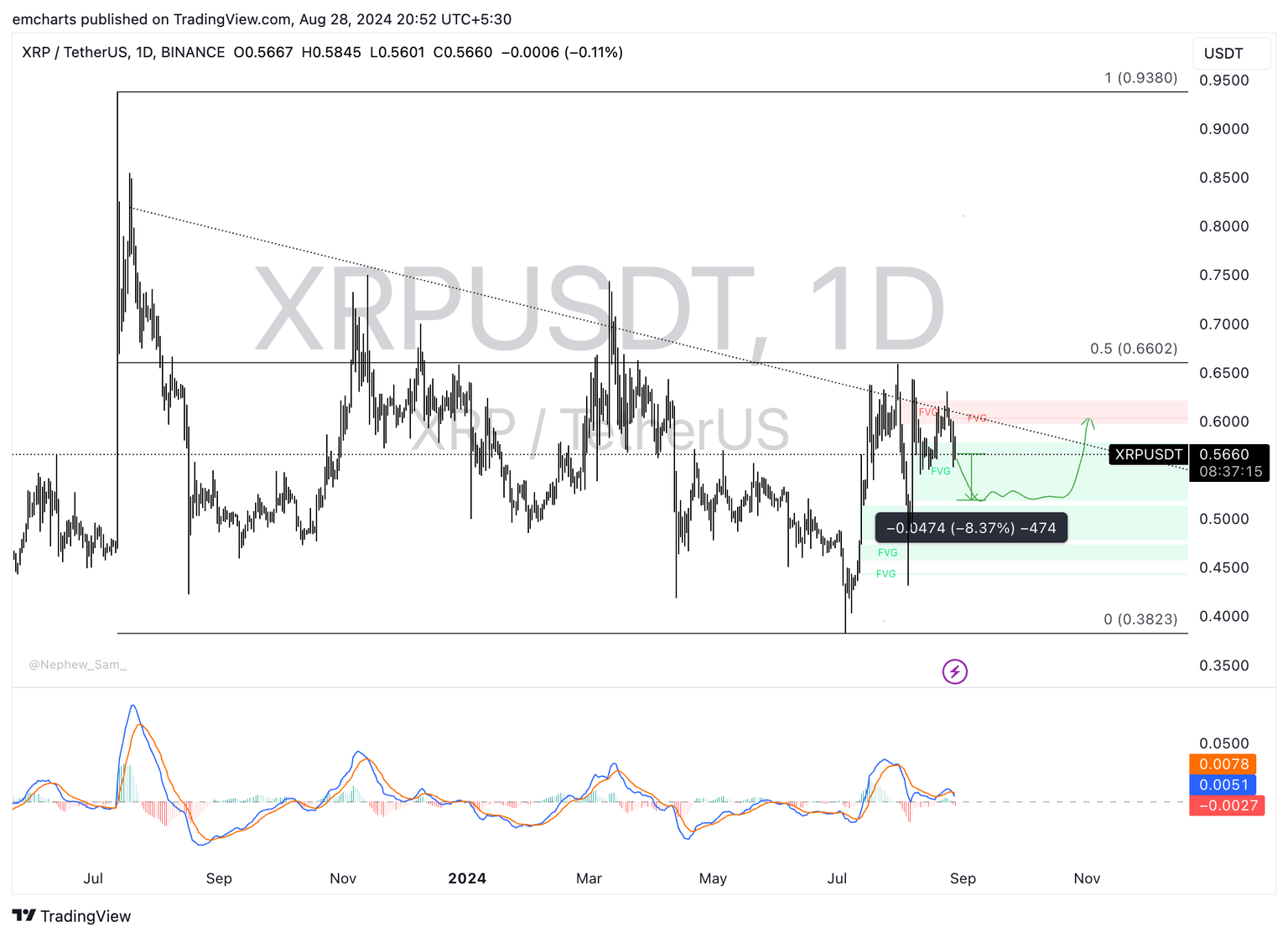 Ripple