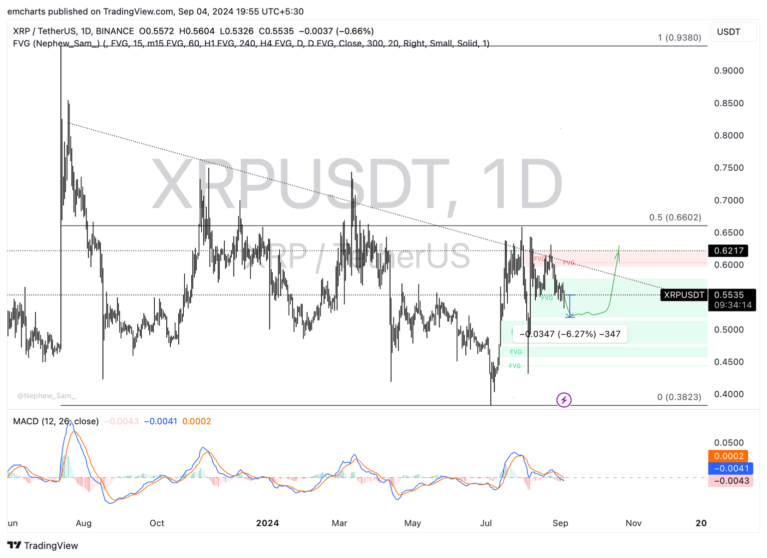 XRP
