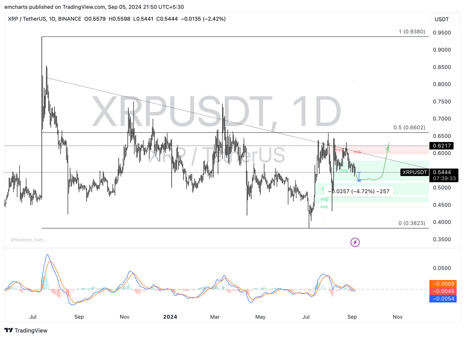 XRP