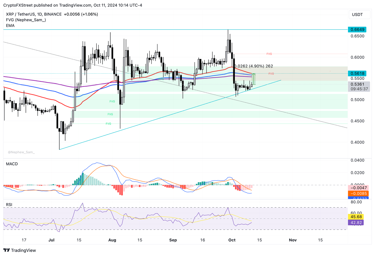 XRP