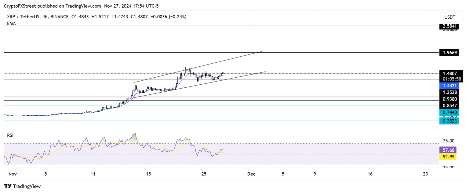 Gráfico de 4 horas de XRP/USDT