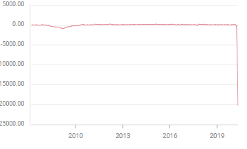 ADP
