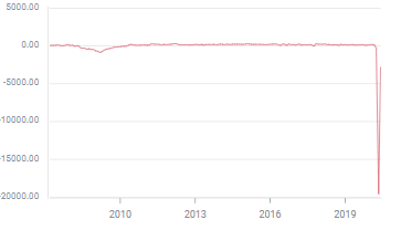 adp