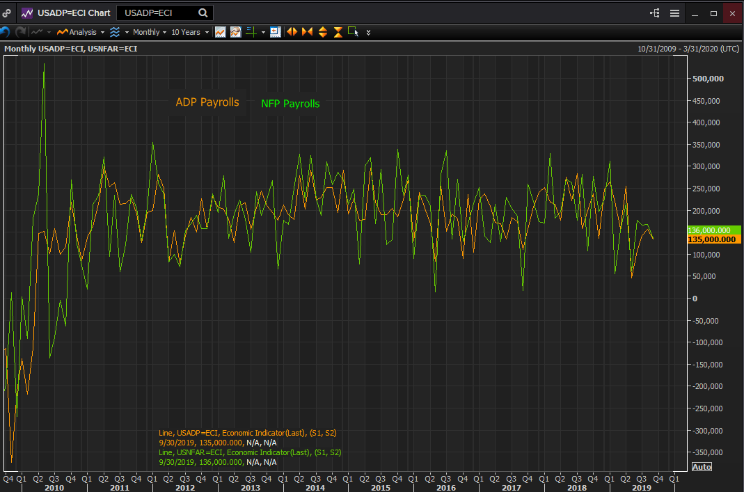 ADP-NFP