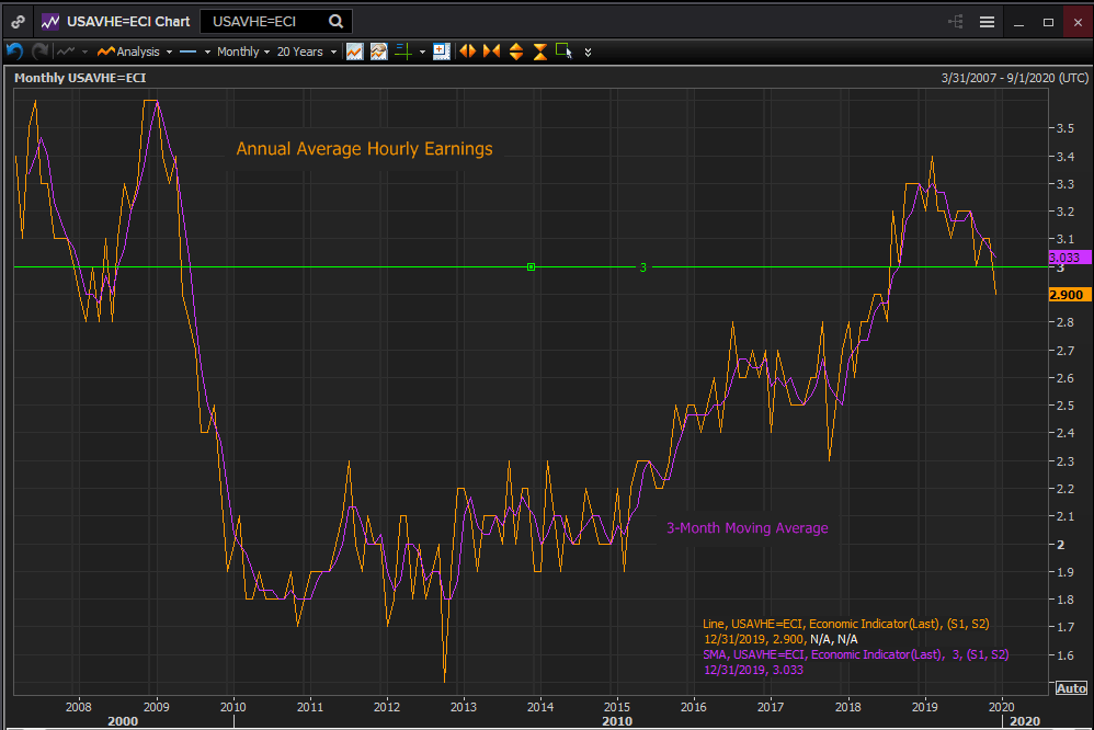 earnings