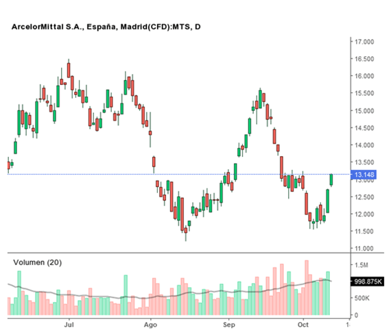 arcelormittal