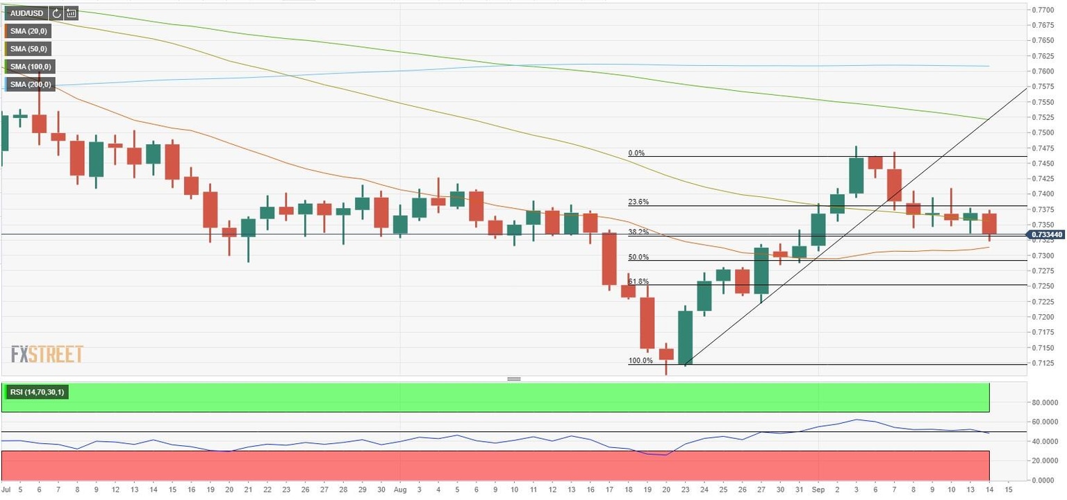 audusd
