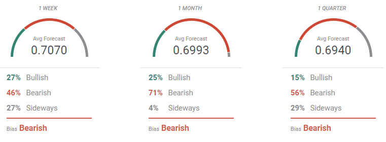 forecast