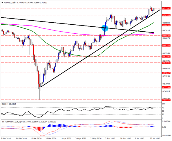 AUDUSD