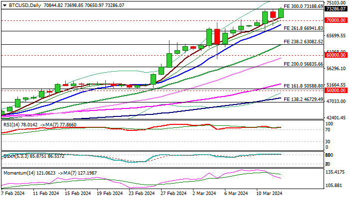 BTCUSD
