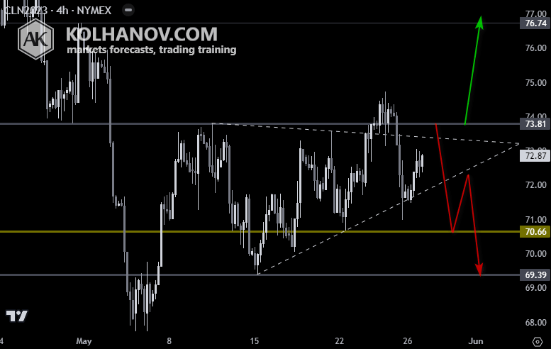 wti