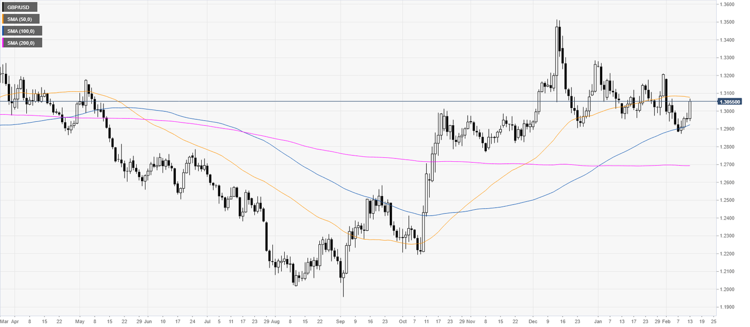 GBPUSD