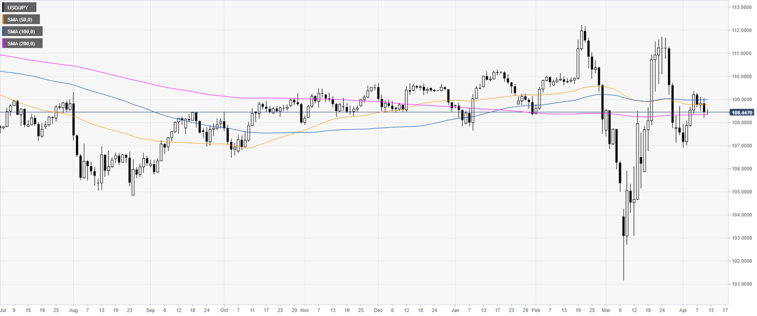 USDJPY