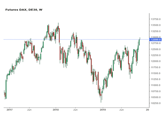 DAX