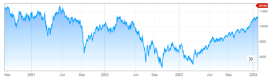 Dow