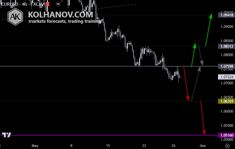 eurusd