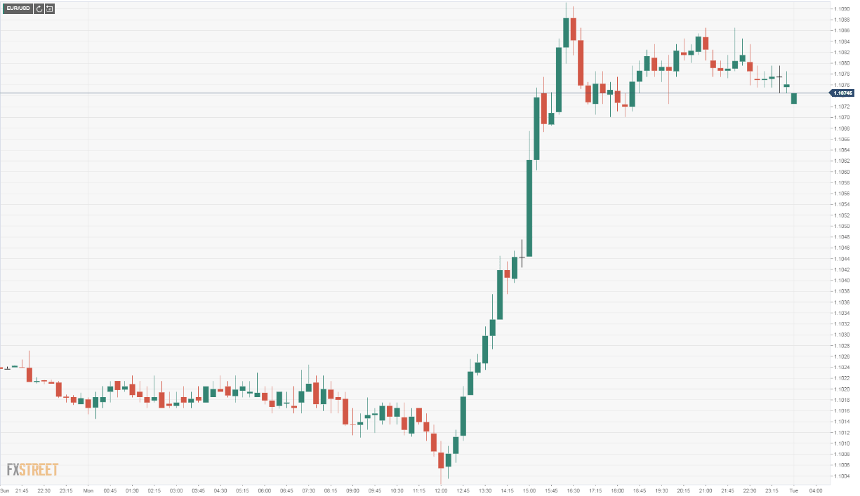 eurusd