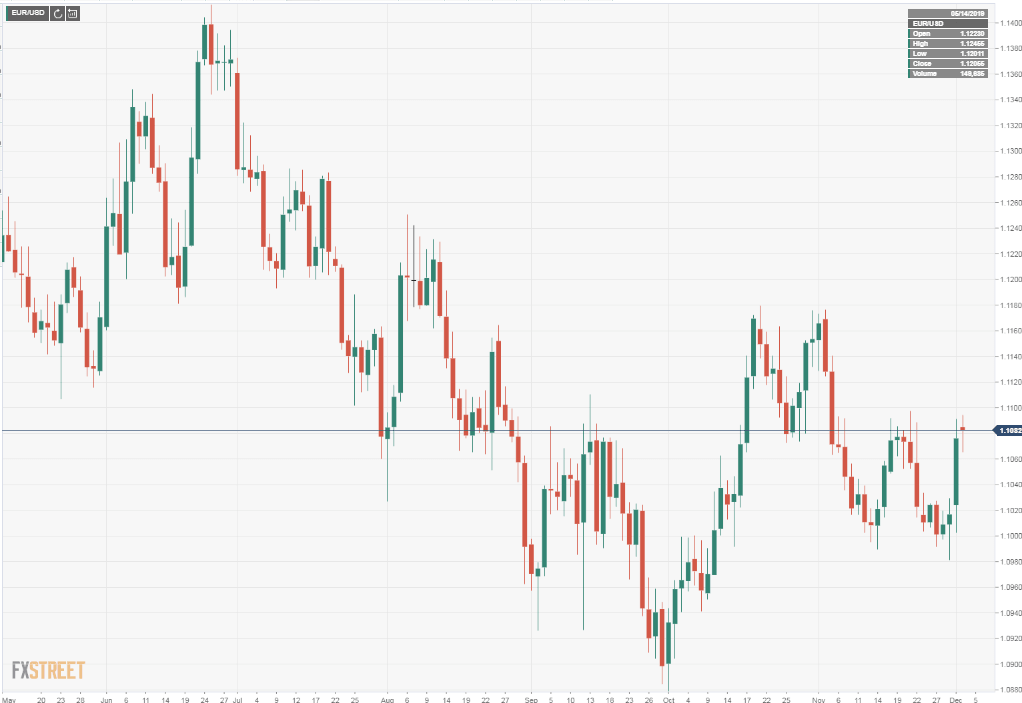 eurusd