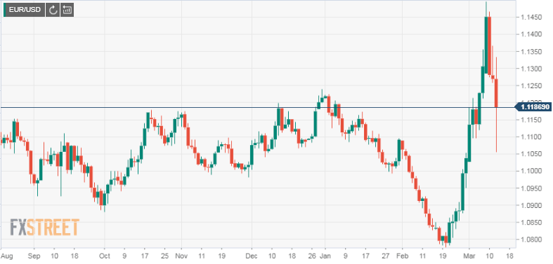 EURUSD