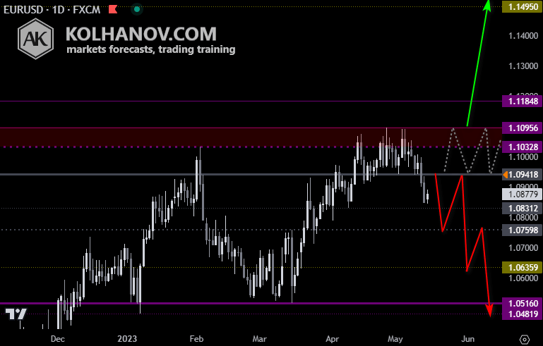 eurusd