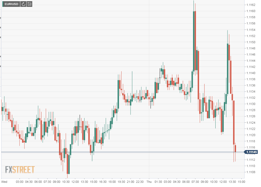 EURUSD