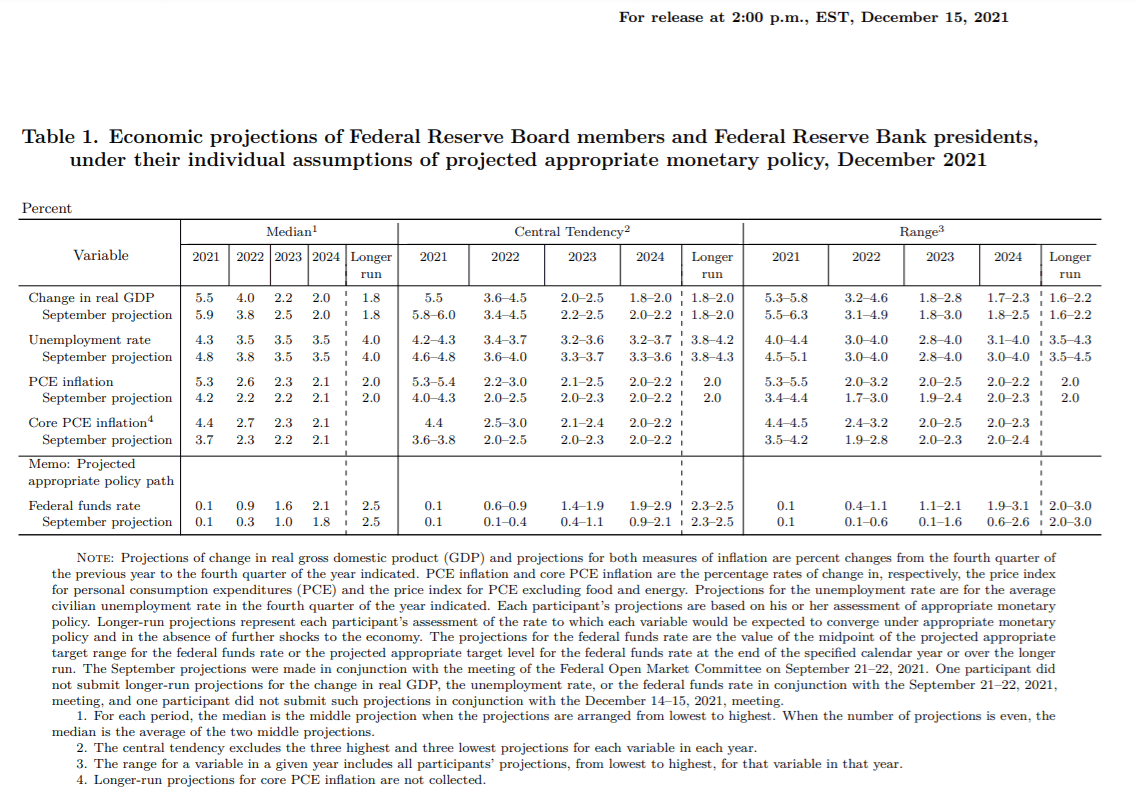 materiales proyeccion fed