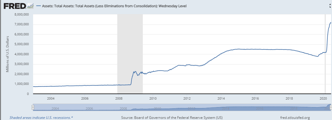 balance fed