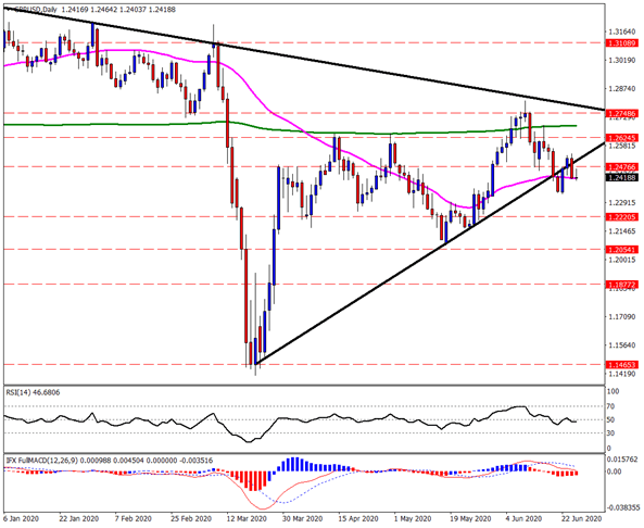 GBPUSD