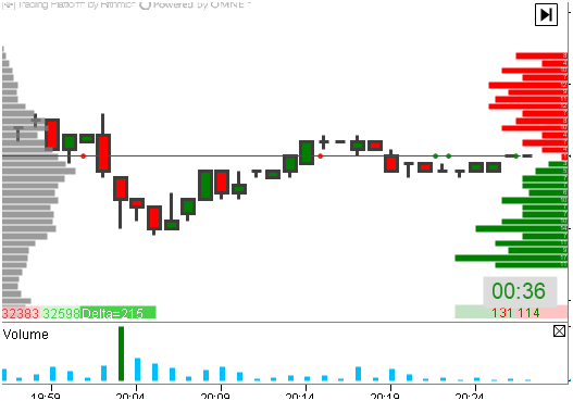 grafico1