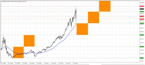grafico1