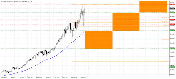 grafico3