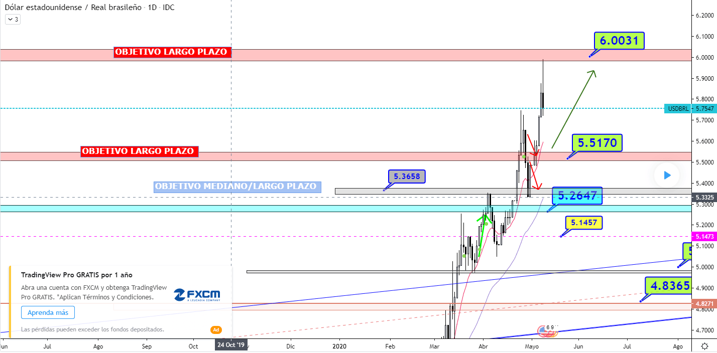 USDBRL