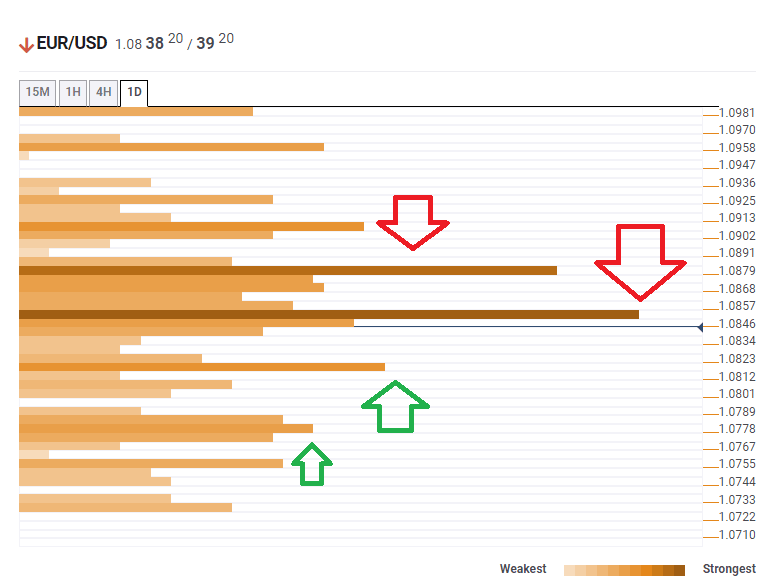 EURUSD