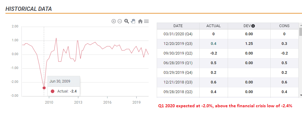 datos