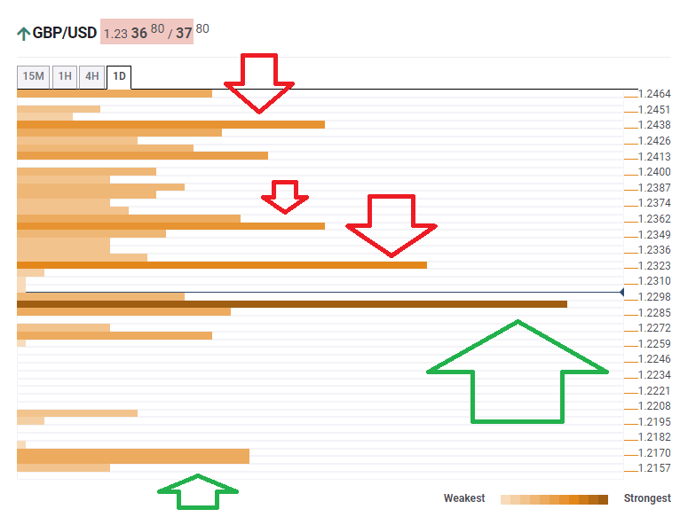 GBPUSD