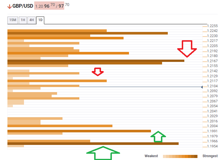 GBPUSD