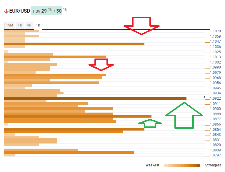 EURUSD