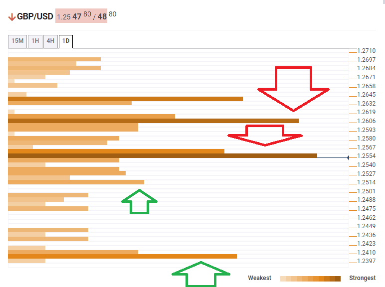 GBPUSD