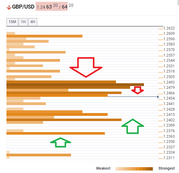 GBPUSD