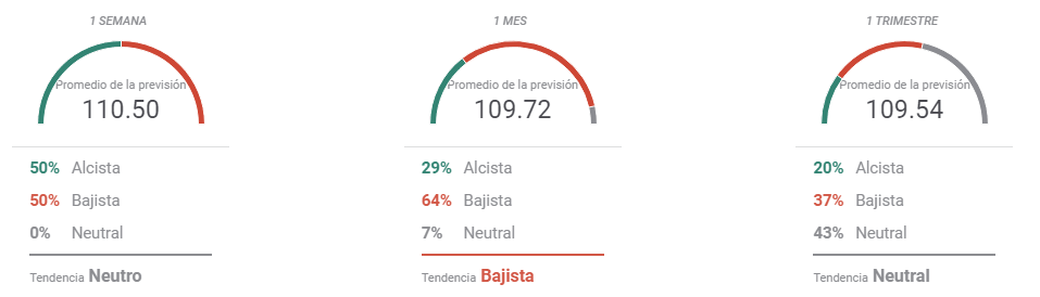 forecast