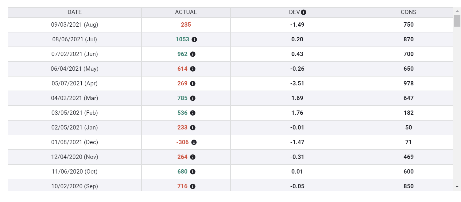 nfp