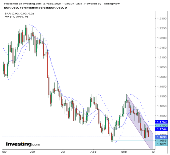 eurusd