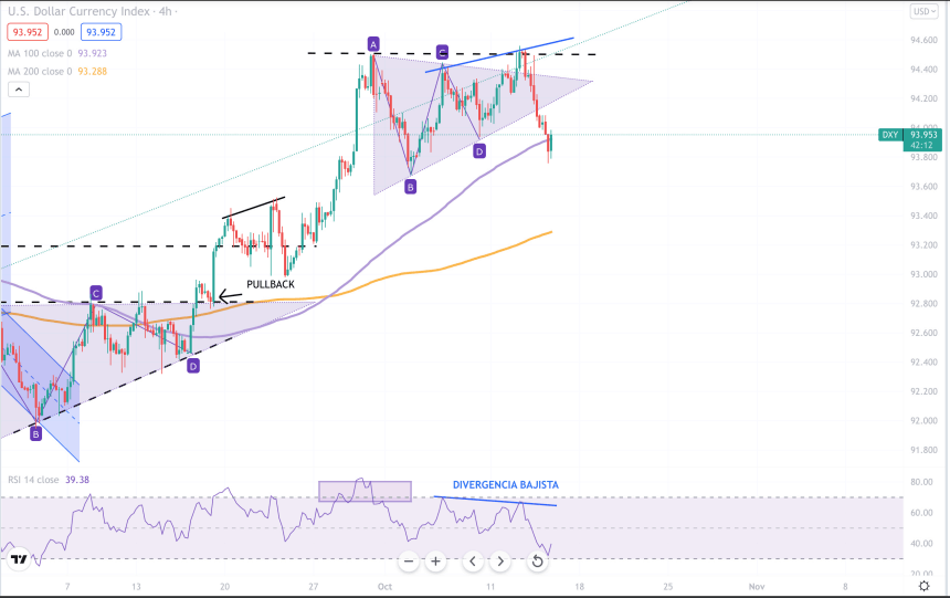 dxy