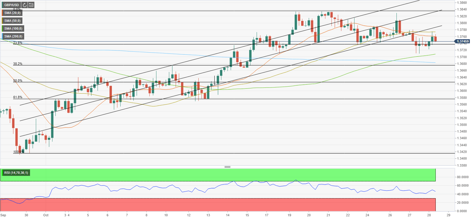 GBPUSD