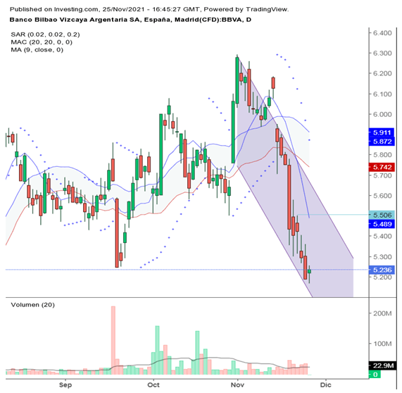 bbva