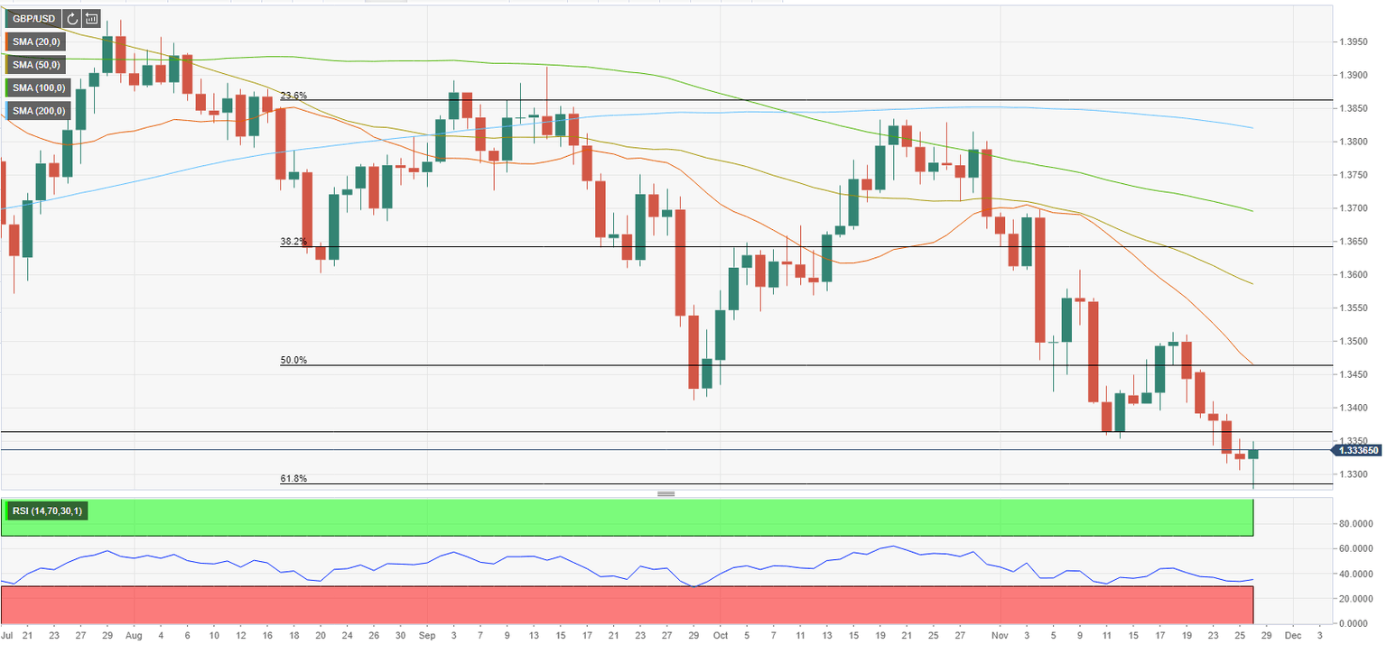 GBPUSD