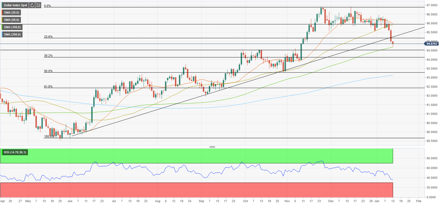 DXY