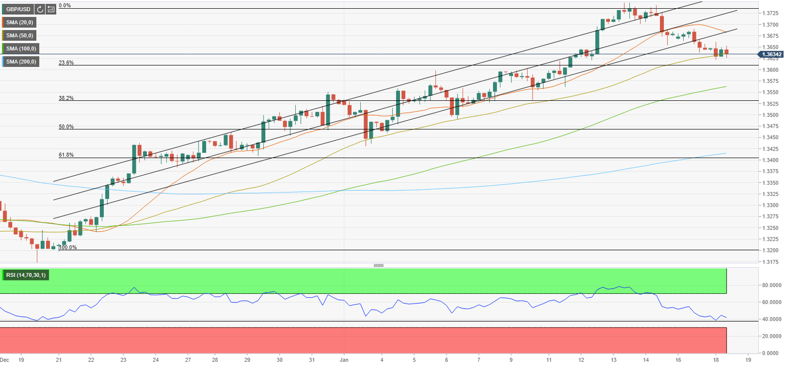 GBPUSD