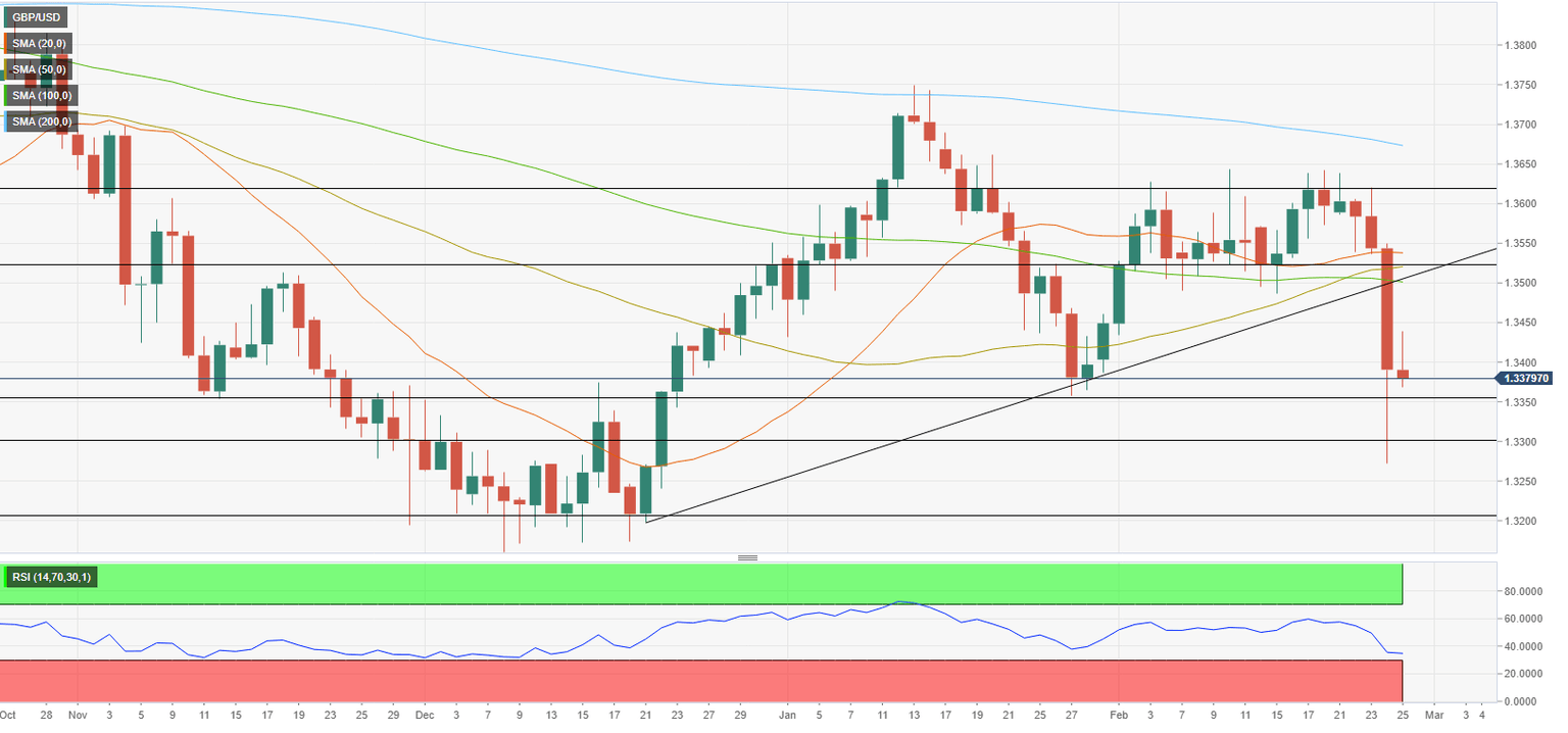GBPUSD