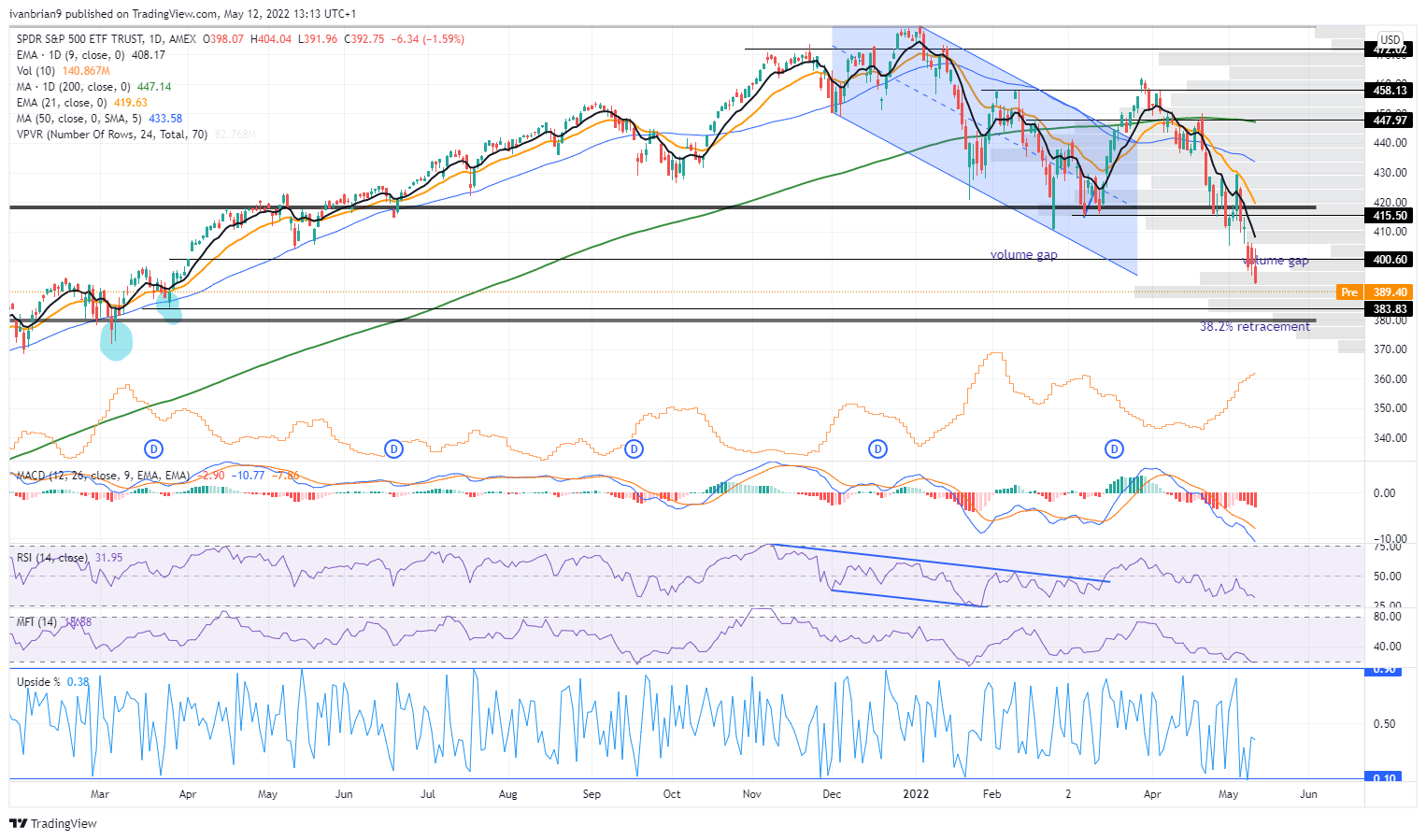 sp500